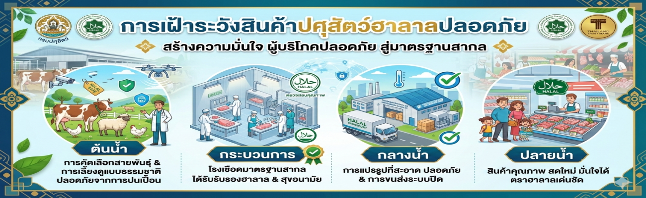 การเฝ้าระวังสินค้าปศุสัตว์ฮาลาลปลอดภัย