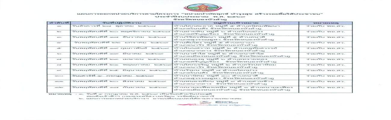 ตารางออกหน่วยให้บริการร่วมกับโครงการบำบัดทุกข์ บำรุงสุขฯ ปี 2569 สนง.ปศจ.หนองบัวลำภู