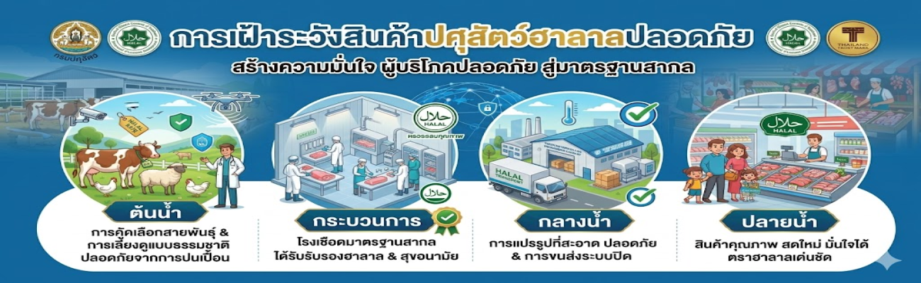 การเฝ้าระวังสินค้าปศุสัตว์ฮาลาลปลอดภัย