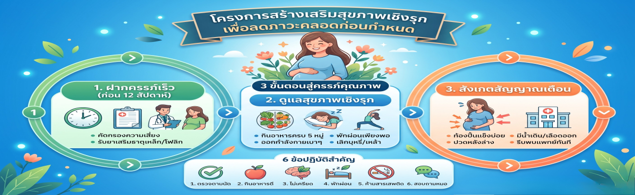 ประชาสัมพันธ์โครงการสร้างเสริมสุขภาพเชิงรุก เพื่อลดภาวะคลอดก่อนกำหนด 