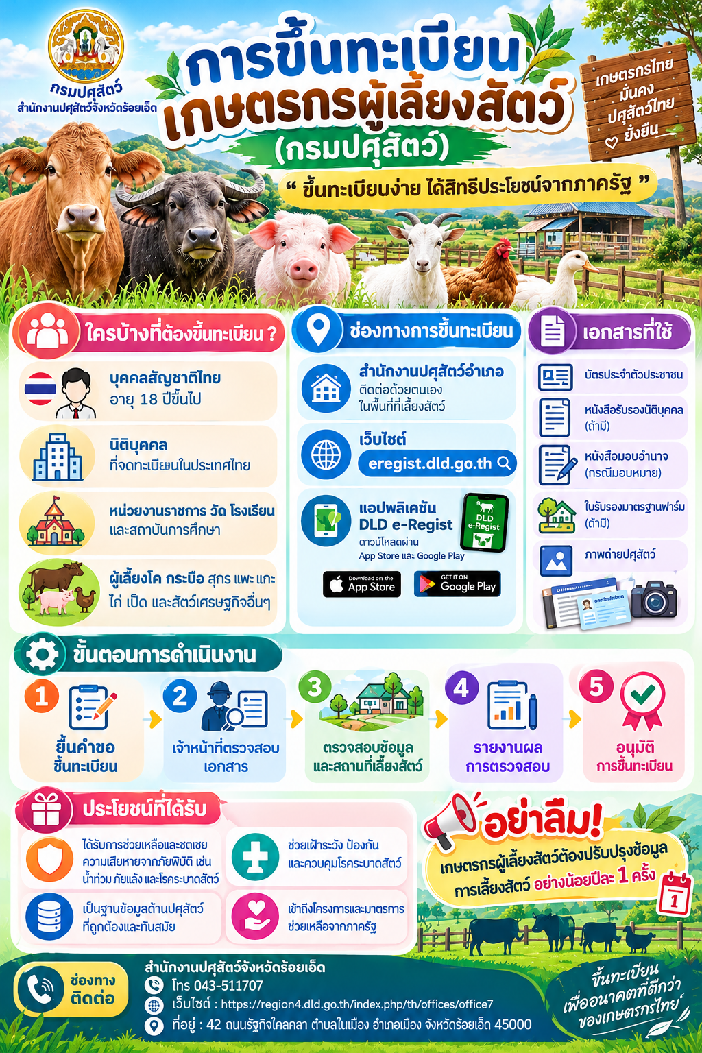 Thai Livestock Registration Farm Infographic