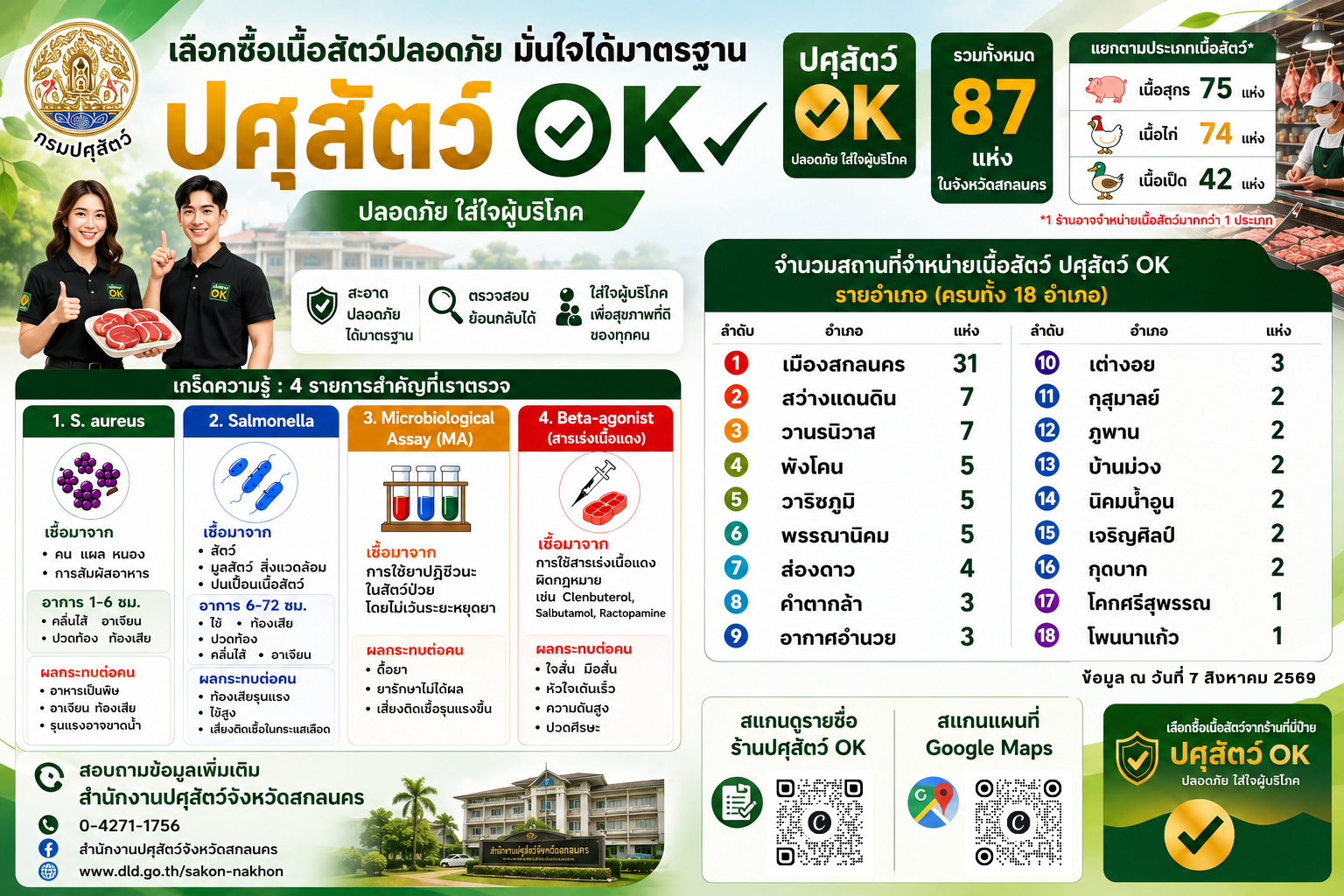 khxmul n wan thi 7 singhakhm 2569