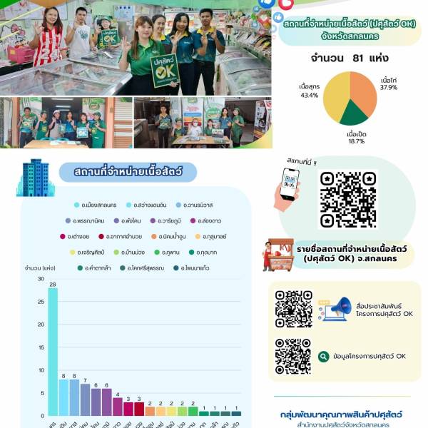 สถานที่จำหน่าย​เนื้อสัตว์ที่ได้รับการรับรอง​