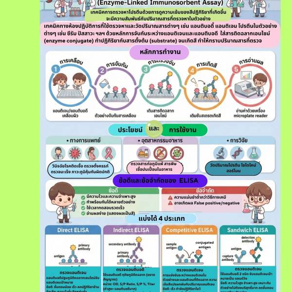 องค์ความรู้