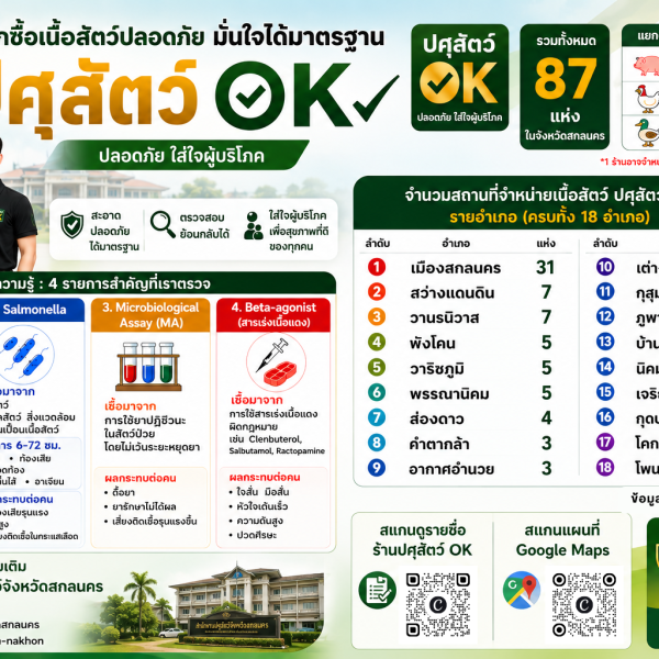 ลือกซื้อเนื้อสัตว์ปลอดภัย มั่นใจได้มาตรฐาน “ปศุสัตว์ OK
